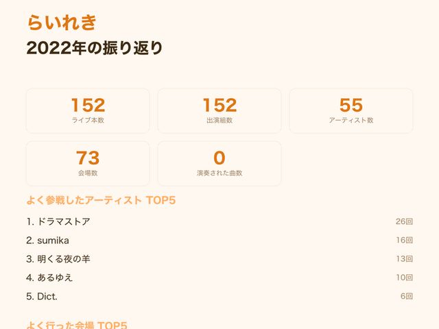 振り返りの画像